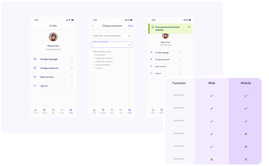 Snapshot of user preference screens on the mobile app, accompanied by an audit table structure that serves as a guide in defining elements for both the mobile and web apps.