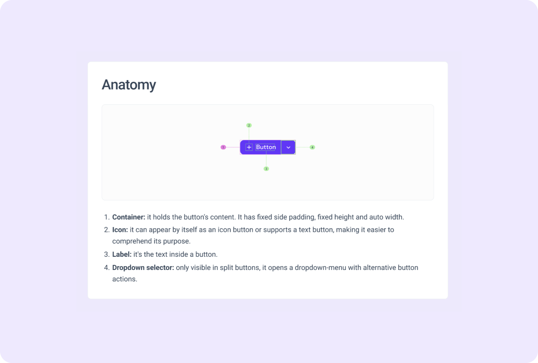 Snapshot of the Button anatomy guidelines, featuring a legend explaining each part of the component, including container, icon, label and dropdown selector.