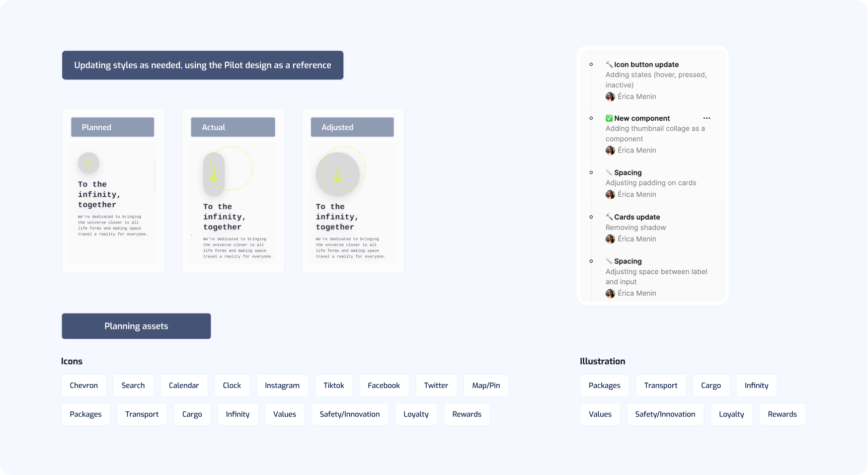 Examples of card iteration showcasing design variations, version control on Figma illustrating the history of changes, and component planning including required illustrations and icons.